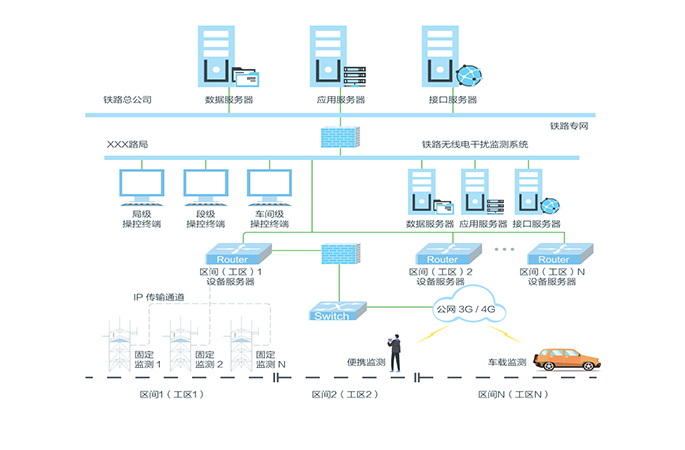 鐵路無線通信智能監測系統